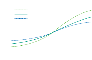 Stiffness distribution