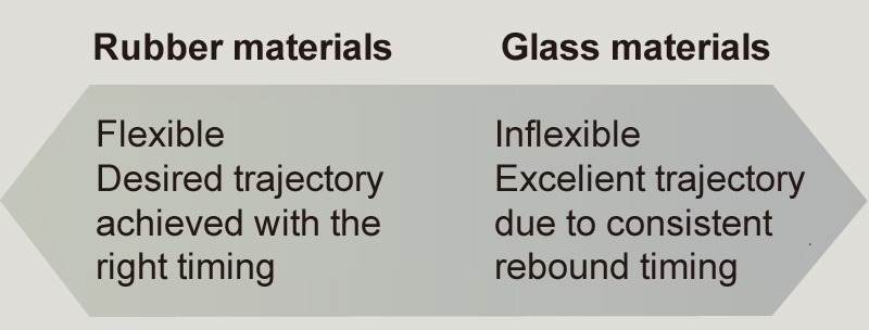 Shaft Attributes